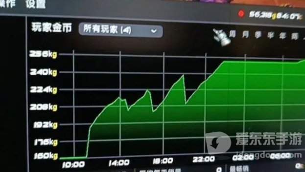 魔兽世界tbc前期热门材料 tbc初期什么材料值钱