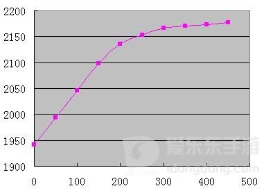 魔兽世界tbc猎人急速流怎么玩 tbc猎人急速流玩法攻略