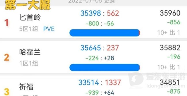 2020魔兽私服排行tbc 魔兽私服最好服务器推荐