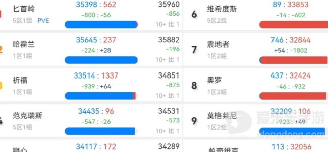 2020魔兽私服排行tbc 魔兽私服最好服务器推荐