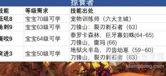 魔兽世界tbc猎人宝宝种类推荐 猎人带什么宝宝好