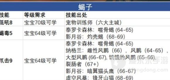 魔兽世界tbc猎人宝宝种类推荐 猎人带什么宝宝好