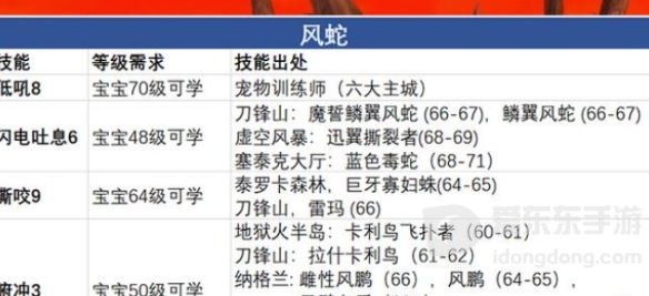 魔兽世界tbc猎人宝宝种类推荐 猎人带什么宝宝好