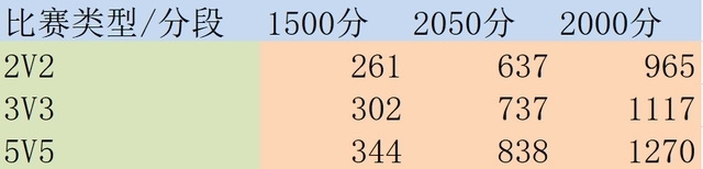 魔兽世界tbc竞技场2345组合攻略 tbc竞技场2345怎么组合