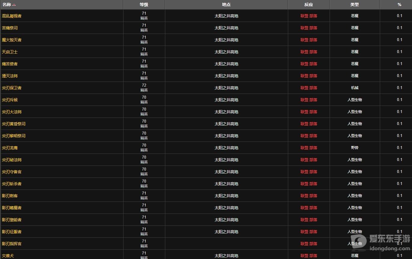 魔兽世界tbc氪金项链图纸怎么得 氪金项链图纸获取方法