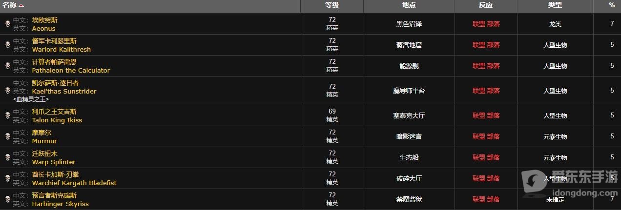 魔兽世界怀旧服tbc源生虚空去哪刷 源生虚空哪里掉