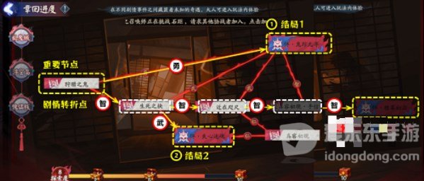 阴阳师诡城歧事怎么过 诡城歧事通关攻略