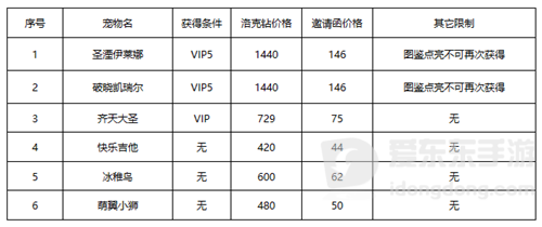 洛克王国春日小聚玩法介绍 春日小聚活动攻略