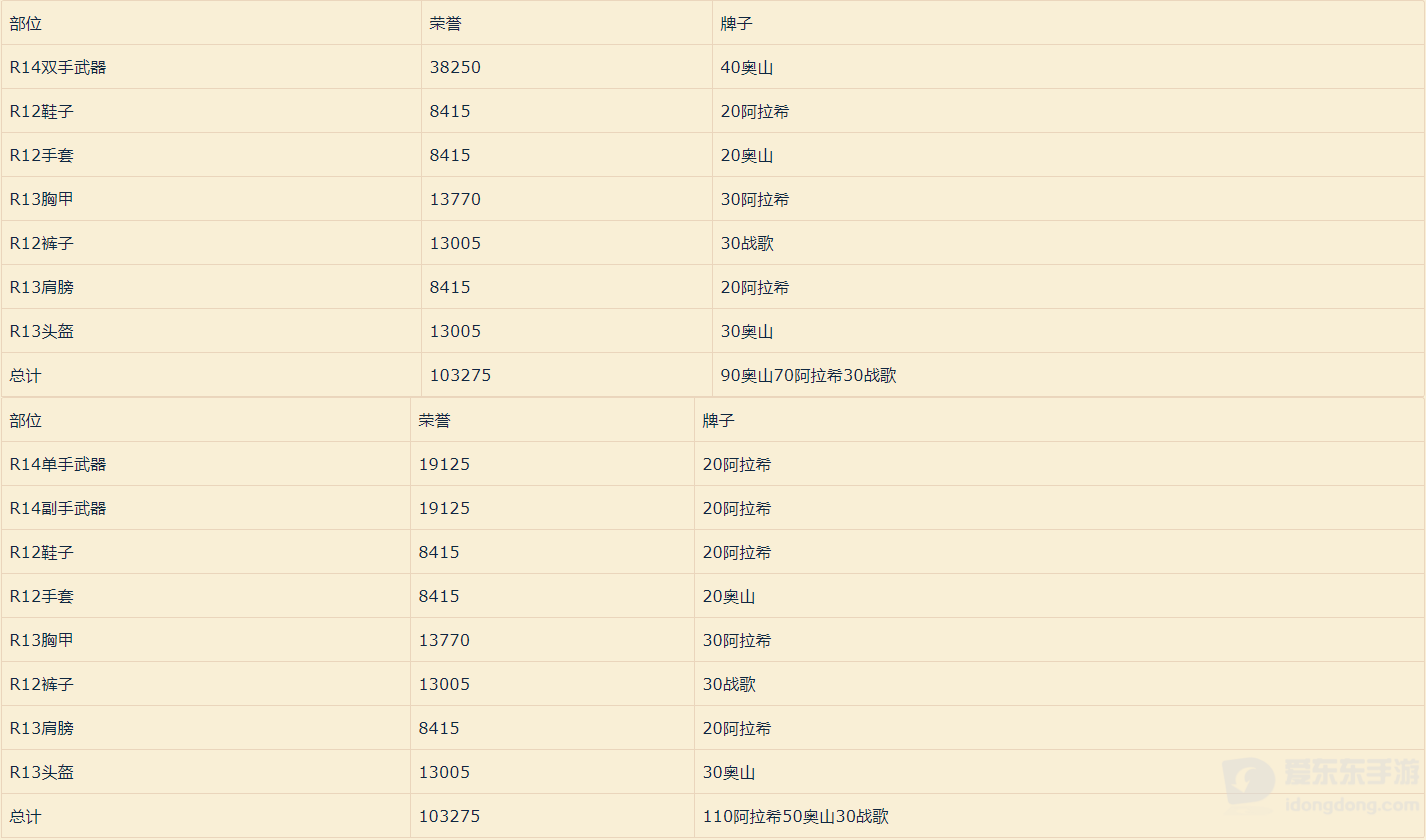 魔兽世界怀旧服tbc风暴前夕要做什么 tbc风暴前夕注意事项