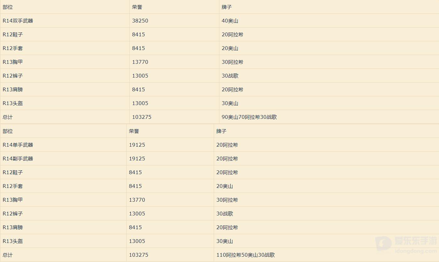 魔兽世界怀旧服tbc风暴前夕要做什么 tbc风暴前夕注意事项