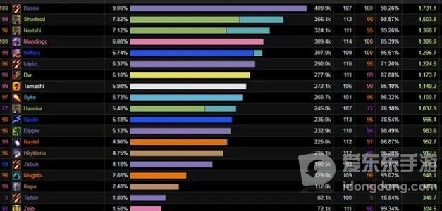 魔兽世界tbc版本惩戒骑输出高吗 惩戒骑强吗