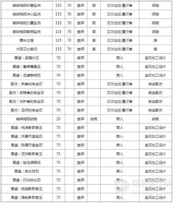 魔兽世界tbc破碎残阳声望怎么刷 tbc破碎残阳声望刷取方法