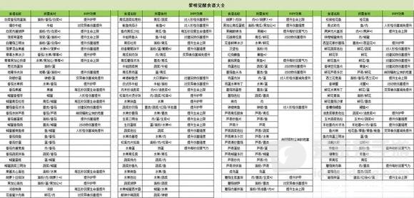 黎明觉醒生机怎么开荒 黎明觉醒生机开荒攻略分享