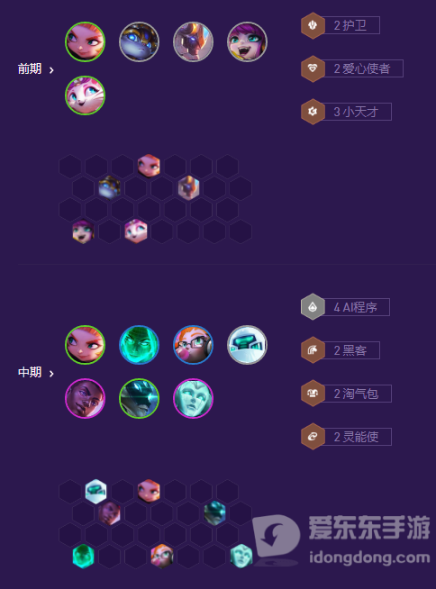 云顶之弈黑客秘术AI妖姬怎么玩 黑客秘术AI妖姬阵容推荐