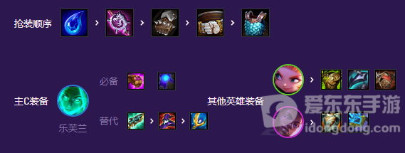 云顶之弈黑客秘术AI妖姬怎么玩 黑客秘术AI妖姬阵容推荐