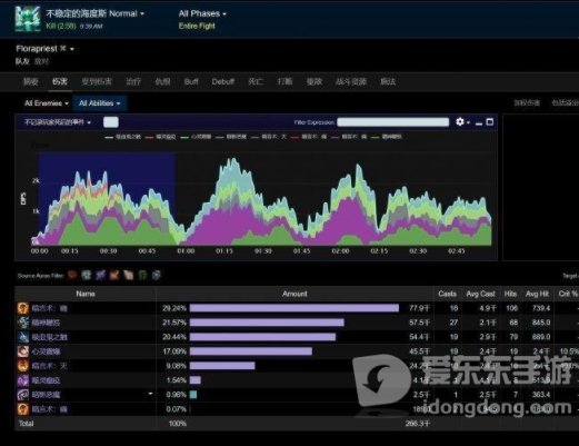 魔兽世界tbc牧师攻略 tbc牧师怎么玩