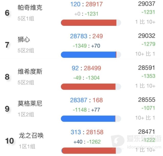 魔兽tbc人口普查最新 tbc哪个服务器人最多