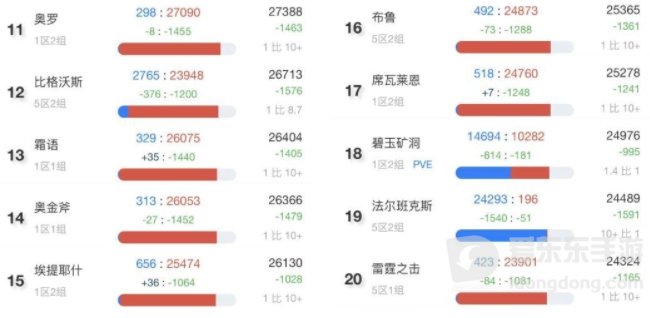 魔兽tbc人口普查最新 tbc哪个服务器人最多