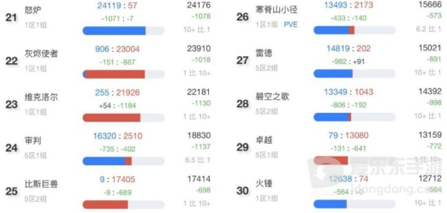 魔兽tbc人口普查最新 tbc哪个服务器人最多