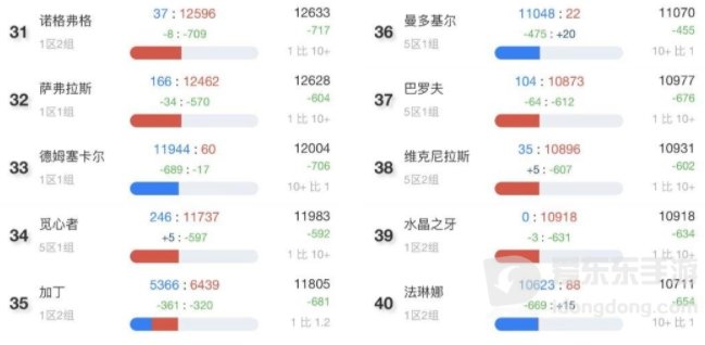 魔兽tbc人口普查最新 tbc哪个服务器人最多