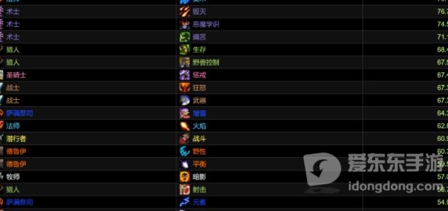 魔兽世界tbc3阶段职业推荐 p3阶段什么职业好用