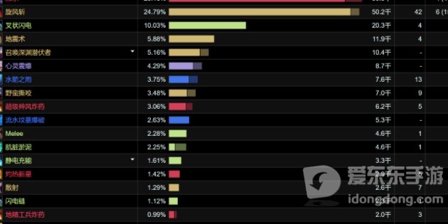 魔兽世界tbc3阶段职业推荐 p3阶段什么职业好用