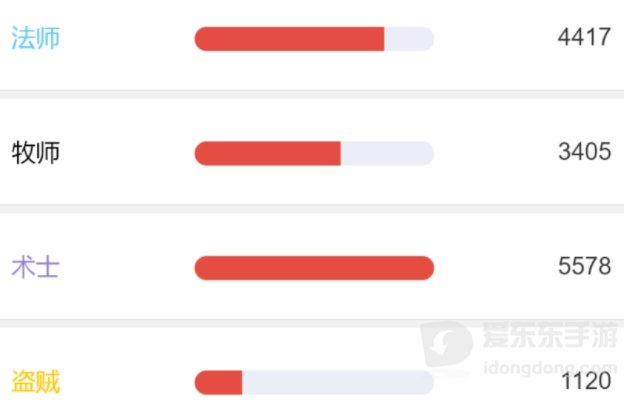 魔兽世界tbc3阶段职业推荐 p3阶段什么职业好用