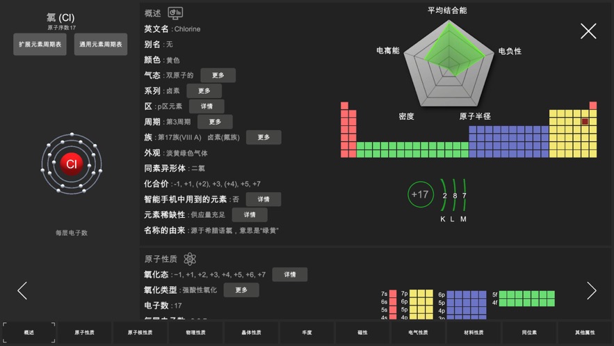 可视化元素周期表