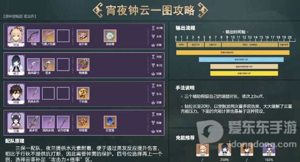 原神夜兰怎么配队 夜兰阵容搭配推荐