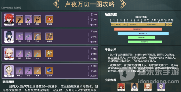 原神夜兰怎么配队 夜兰阵容搭配推荐