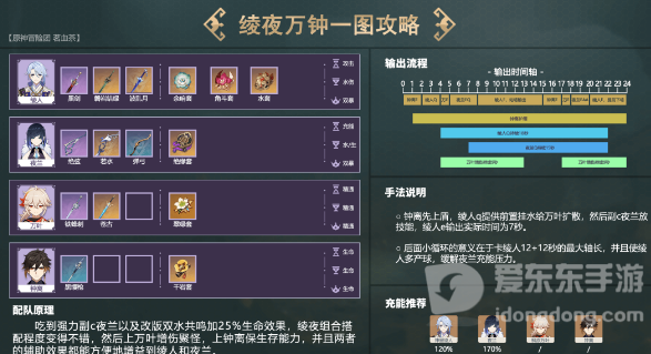 原神夜兰怎么配队 夜兰阵容搭配推荐