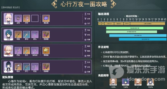 原神夜兰怎么配队 夜兰阵容搭配推荐