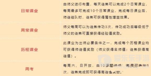 梦幻新诛仙师徒系统怎么玩 师徒系统玩法技巧攻略