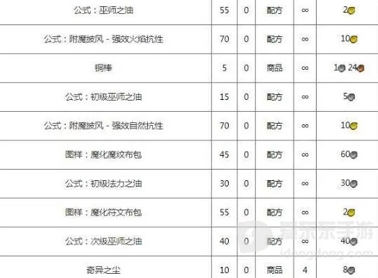 魔兽世界怀旧服tbc巫师之油怎么获得 巫师之油获取方法