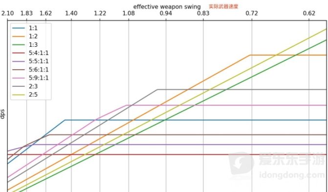 魔兽世界怀旧服tbc猎人弓选择推荐 猎人用什么弓好