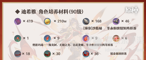 原神迪希雅突破素材汇总 迪希雅角色天赋升级材料分享