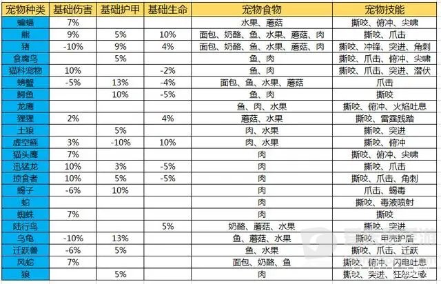魔兽tbc猎人宠物大全 猎人宠物选择汇总