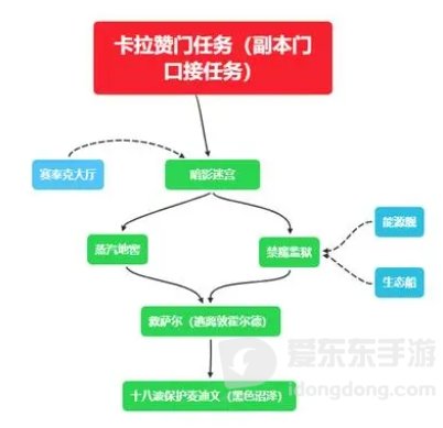 魔兽世界怀旧服tbc门任务大全 tbc门任务汇总