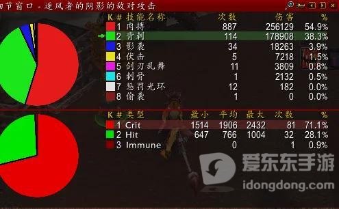 魔兽世界tbc怀旧服盗贼前期装备 盗贼初期装备选择