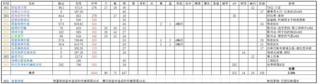 魔兽世界怀旧服tbc熊t毕业装备搭配攻略 tbc熊t毕业装备是什么