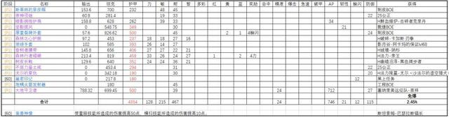 魔兽世界怀旧服tbc熊t毕业装备搭配攻略 tbc熊t毕业装备是什么