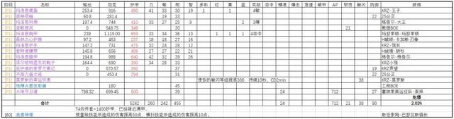 魔兽世界怀旧服tbc熊t毕业装备搭配攻略 tbc熊t毕业装备是什么