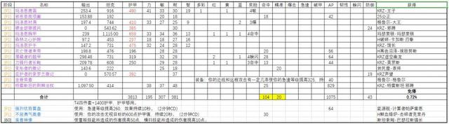 魔兽世界怀旧服tbc熊t毕业装备搭配攻略 tbc熊t毕业装备是什么