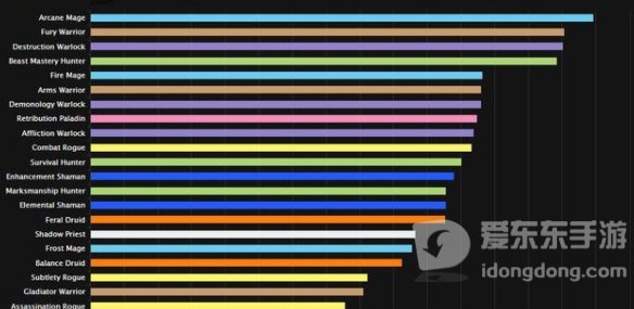 魔兽世界tbc狂暴战单刷攻略 tbc狂暴战怎么单刷