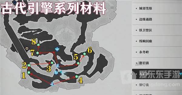 崩坏星穹铁道古代引擎系列材料怎么收集 古代引擎系列材料获得攻略