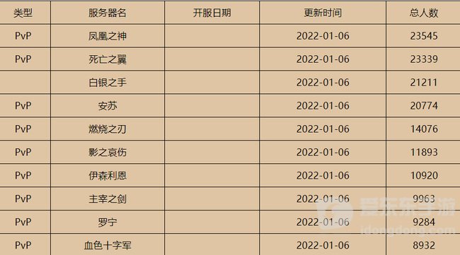 魔兽世界tbc在线人数介绍 tbc在线玩家有多少