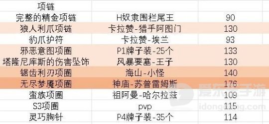 魔兽世界怀旧服tbc盗贼装备怎么样 盗贼装备评分一览