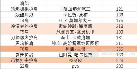 魔兽世界怀旧服tbc盗贼装备怎么样 盗贼装备评分一览