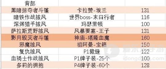 魔兽世界怀旧服tbc盗贼装备怎么样 盗贼装备评分一览