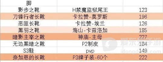 魔兽世界怀旧服tbc盗贼装备怎么样 盗贼装备评分一览